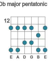 Guitar scale for Db major pentatonic in position 12